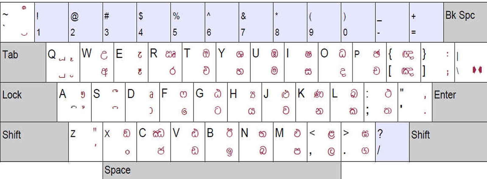 a kandy new sinhala font keyboard layout